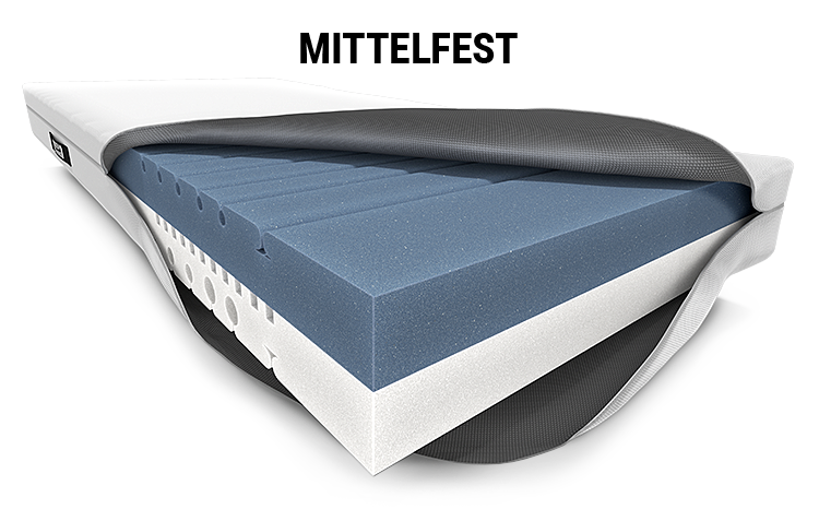 Eine BODYGUARD® Matratze im Härtegrad mittelfest und fester mit geöffnetem Bezug. Der Matratzenkern mit den verschiedenfarbigen Härtegraden ist sichtbar: oben dunkel, unten hell. Text: mittelfest.