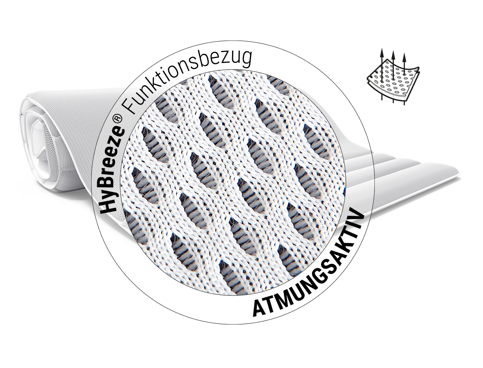 Der BODYGUARD® Topper. Zoom auf die Oberfläche. Text: HyBreeze® Funktionsbezug/atmungsaktiv. Illustration: Pfeile dringen durch die Poren eines Stücks des HyBreeze® Funktionsbezug.	