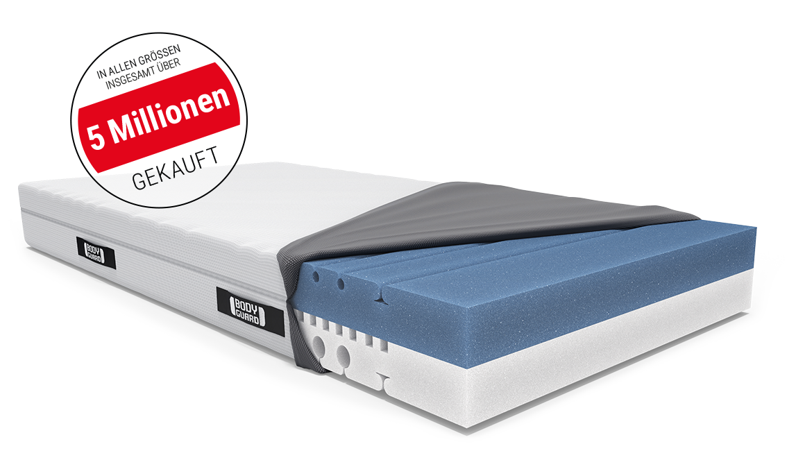 BODYGUARD® Anti-Kartell-Matratze mit geöffnetem Matratzenbezug. Text: in allen Größen insgesamt über 5 Mio. gekauft.