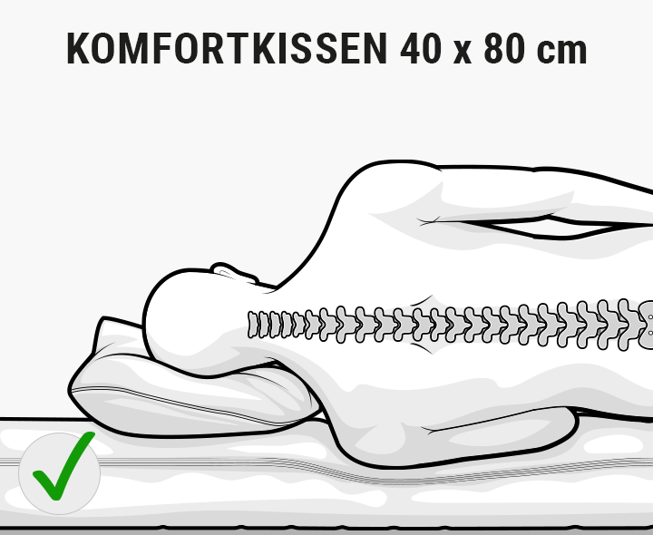 Illustration: ein Mensch liegt auf einem Kissen, Wirbelsäule ist eingezeichnet und gerade. Text: Komfortkissen 40x80 cm
