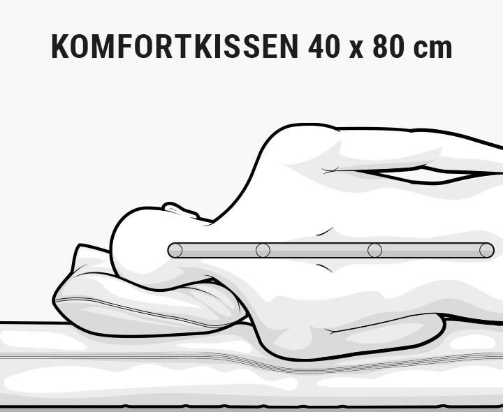 Illustration: ein Mensch liegt auf einem Kissen, Wirbelsäule ist eingezeichnet und gerade. Text: Komfortkissen 40x80 cm