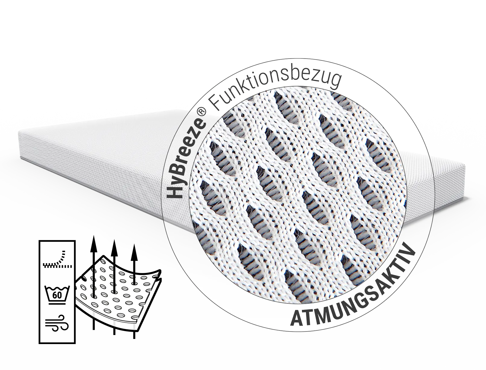 Die SuperBreeze Kindermatratze: Zoom auf Bezug. Text: HyBreeze<sup>®</sup> Funktionsbezug/atmungsaktiv. Illustration: Pfeile durch den Bezug. Symbole: ein Reißverschluss, ein Wäschezeichen und gekräuselte Linien für Lufttrocknung