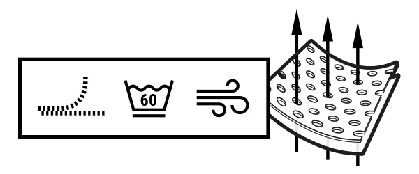 Illustration: Pfeile dringen durch die Poren eines Stücks des HyBreeze<sup>®</sup> Funktionsbezug. Daneben drei Symbole: ein Reißverschluss, ein Wäschezeichen und gekräuselte Linien für Lufttrocknung