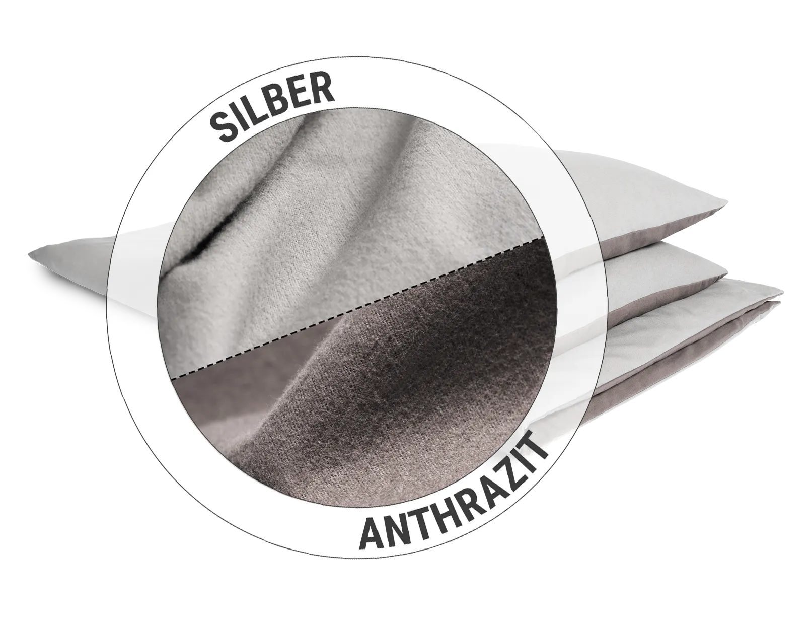Die BODYGUARD® Flanell-Bettwäsche: Ein Ausschnitt zeigt in einer Hälfte die silberne, in der anderen die anthrazitfarbene Seite des Flanell-Stoffs. Text: Silber/Anthrazit