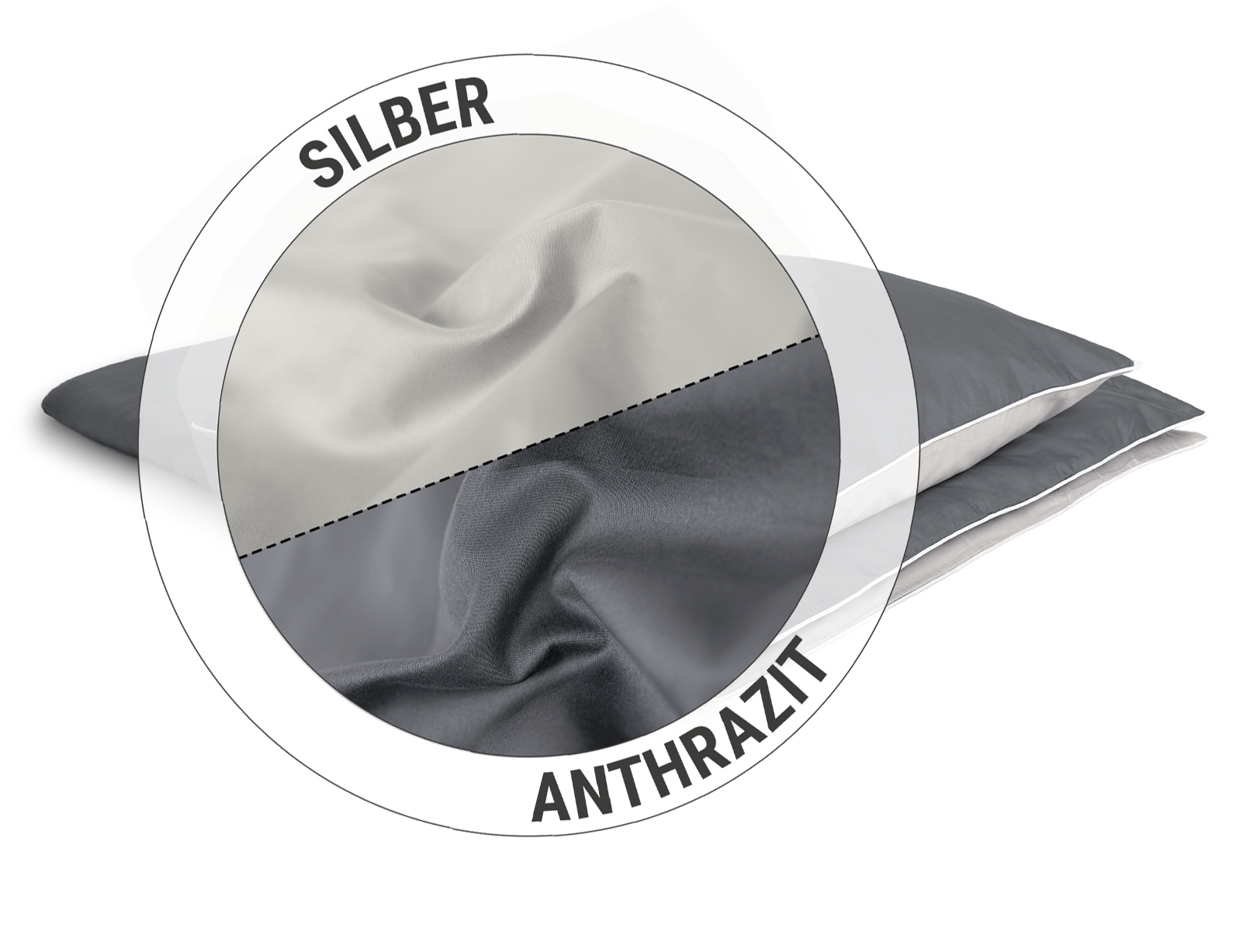 Die SOFT BREEZE® Satin-Bettwäsche: Ein Ausschnitt zeigt in einer Hälfte die silberne, in der anderen die anthrazitfarbene Seite des Satin-Stoffs. Text: Silber/Anthrazit