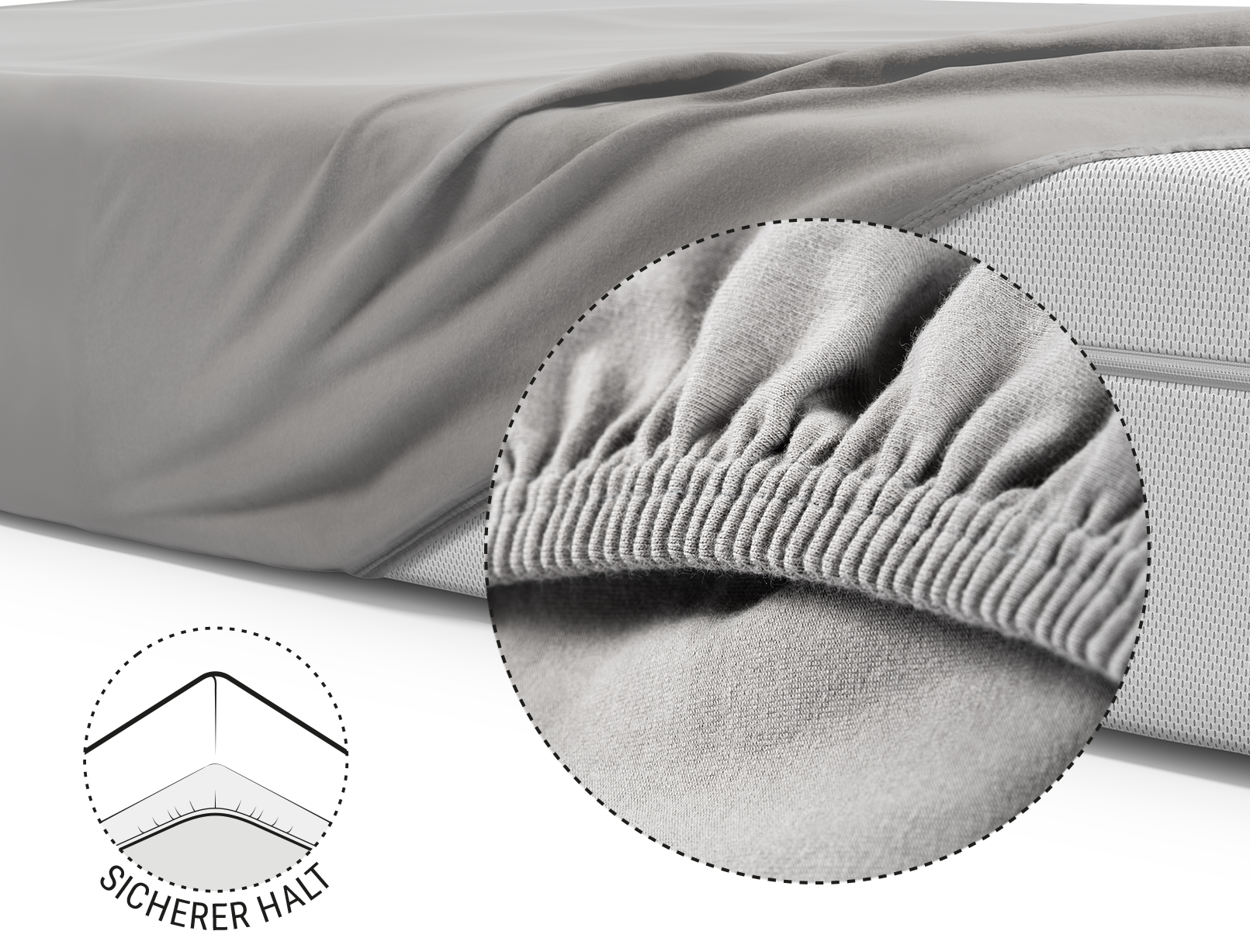 Die BODYGUARD® Boxspring Matratze ist mit dem extra hohen Spannbettlaken bezogen. Zoom auf den verstärkten und elastischen Saum. Illustration, die die Unterseite der Matratze zeigt, über die der Saum des Lakens gezogen ist. Text: sicherer Halt	