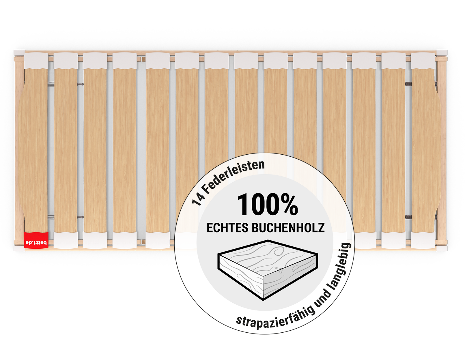 Der BODYGUARD® Lattenrost von oben. Ein rundes Feld mit der Illustration eines Holzstücks. Text: 100% echtes Buchenholz, 14 Federleisten, strapazierfähig und langlebig	