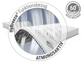 Die SuperBreeze Kindermatratze: Zoom auf Bezug. Text: HyBreeze® Funktionsbezug/atmungsaktiv. Illustration: Pfeile durch den Bezug. Symbole: ein Reißverschluss, ein Wäschezeichen und gekräuselte Linien für Lufttrocknung