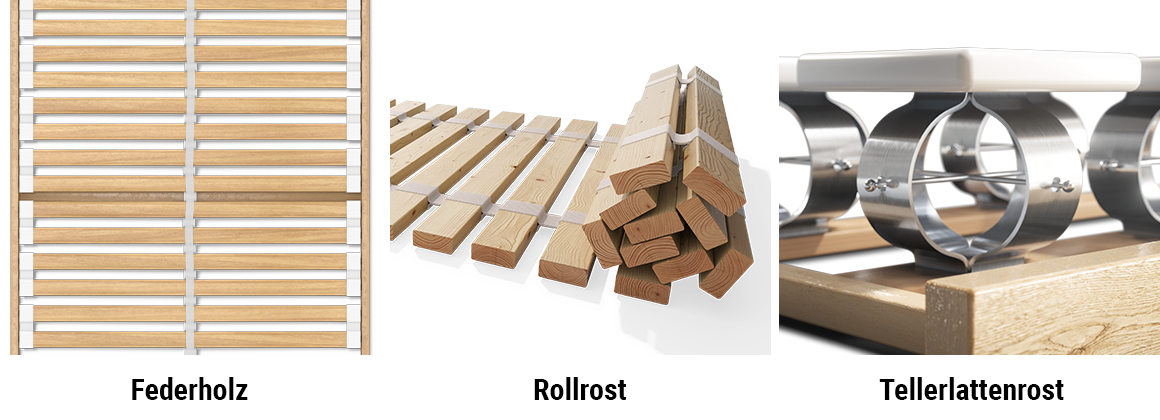 Illustration von drei Lattenrost-Arten: links ein Federholzrahmen, in der Mitte ein Rollrost mit aufgerollten Holzlatten und rechts ein Tellerlattenrost mit runden Modulen