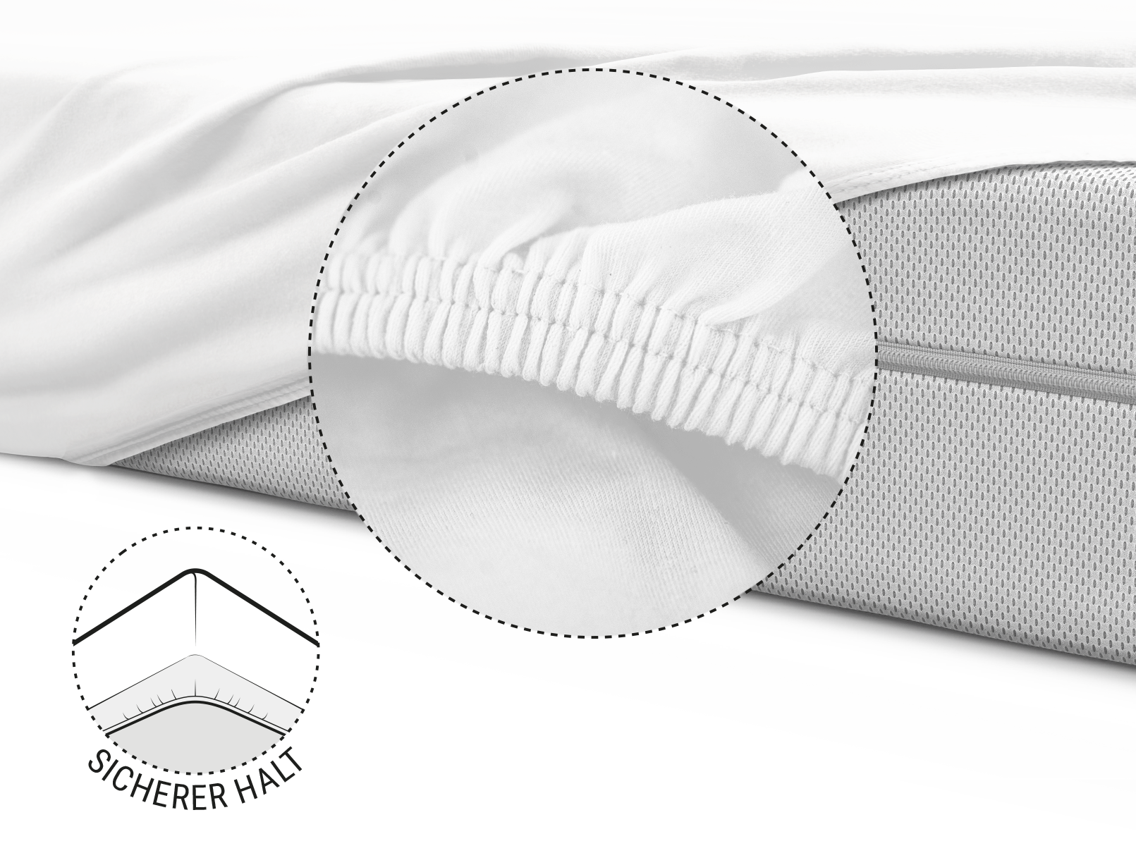 Die BODYGUARD® Matratze zur Hälfte mit dem Jersey-Spannbettlaken in Weiß bezogen. Zoom auf den verstärkten und elastischen Saum. Illustration, die die Unterseite der Matratze zeigt, über die der Saum des Lakens gezogen ist. Text: sicherer Halt