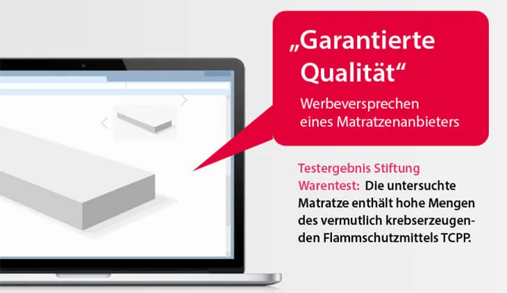 Ein aufgeklappter Laptop, daneben eine Sprechblase. Text: Garantierte Qualität/Werbeversprechen eines Matratzenanbieters