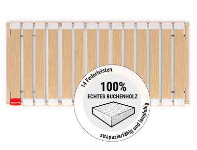 Der BODYGUARD® Lattenrost von oben. Ein rundes Feld mit der Illustration eines Holzstücks. Text: 100% echtes Buchenholz, 14 Federleisten, strapazierfähig und langlebig	